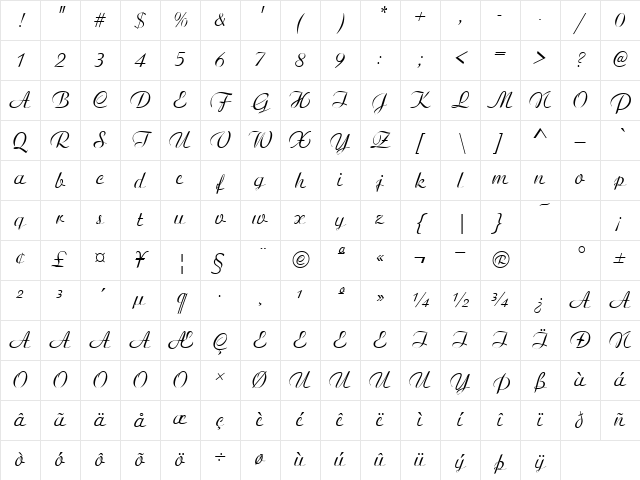 CandiaScriptSSK Regular Character Map