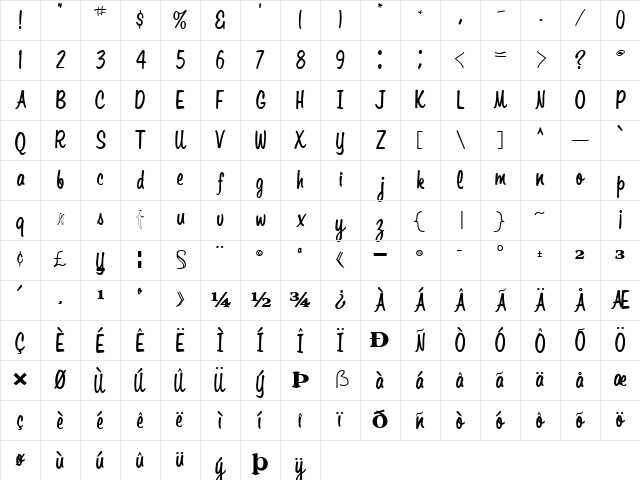 CanDiceFont35 Bold Character Map