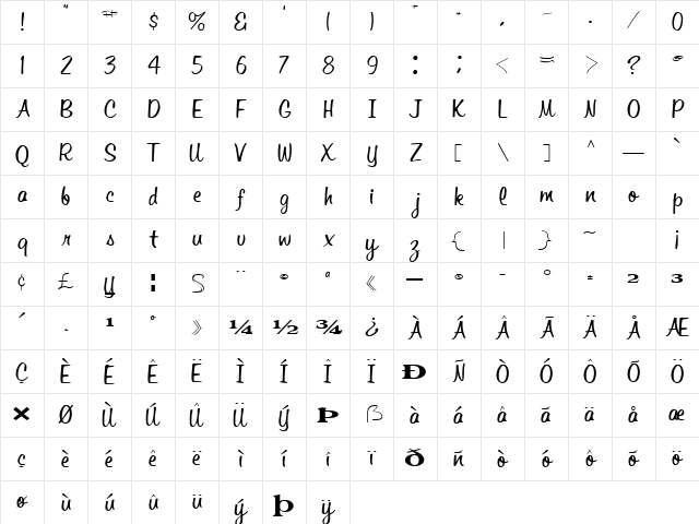 CanDiceFont35 Regular Character Map