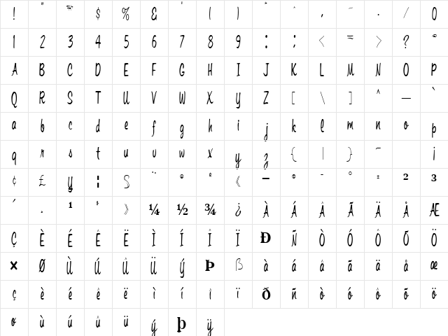 CanDiceFont35 Regular Character Map