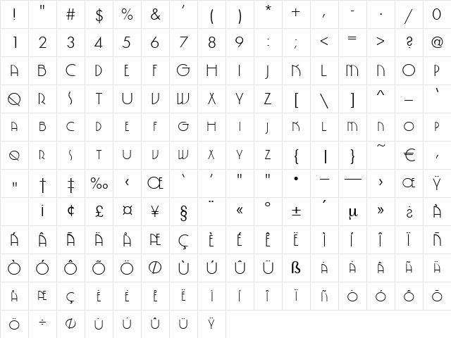 Candida Regular Character Map