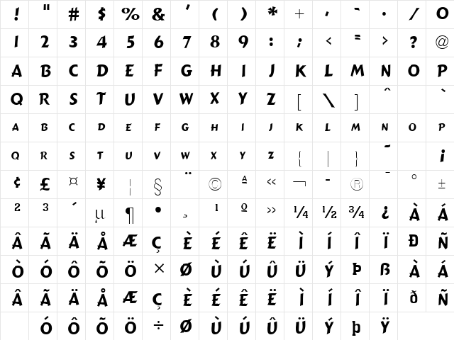 Candide Narrow Normal Character Map