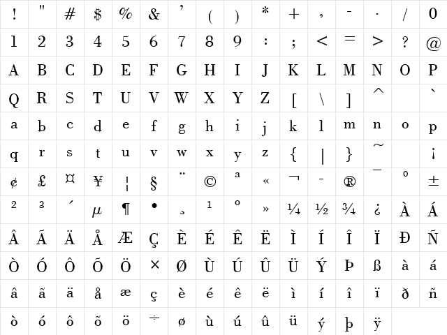 Capelli Regular Character Map