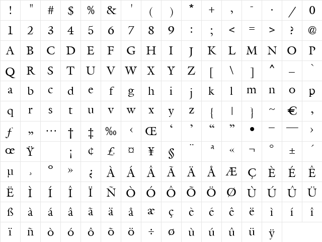 Capitol Regular Character Map