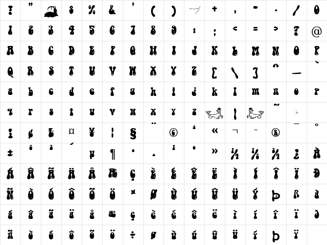 Capricorn Becker Normal Character Map