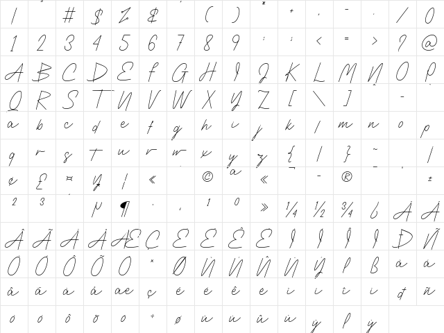 Captures Regular Character Map