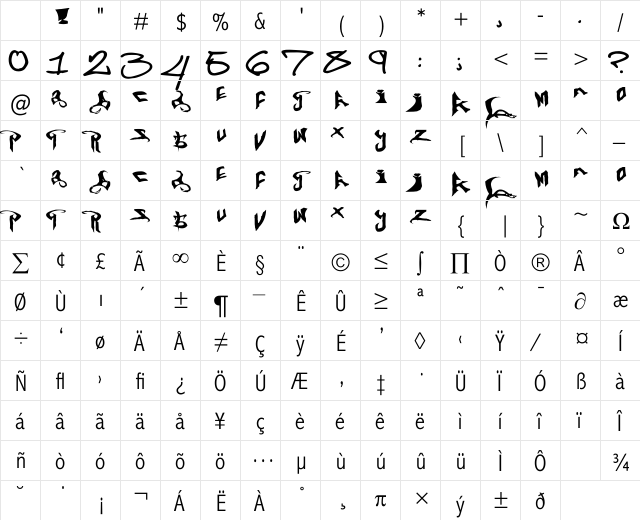 NewUnicodeFont Regular Character Map