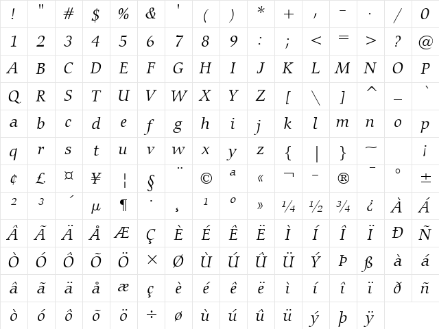 Carmina Lt BT Light Italic Character Map