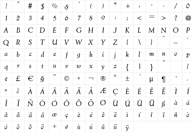 Aesop Italic Character Map