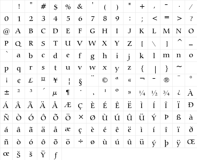 Carmine Normal Character Map Carmine Normal Character Map