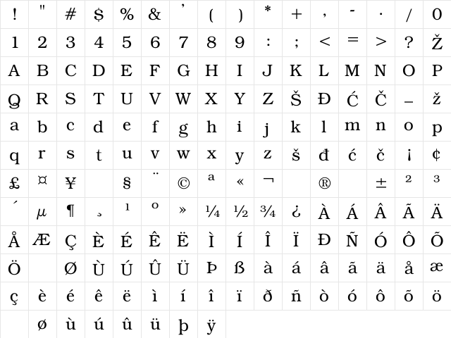 Carnegie-Normal Regular Character Map