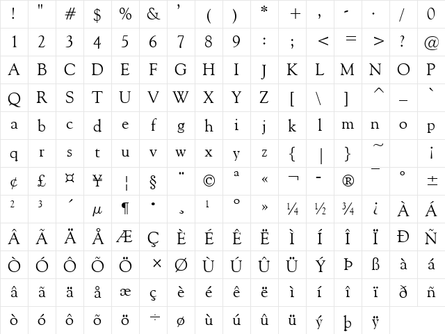Carnegie Regular Character Map Carnegie Regular Character Map