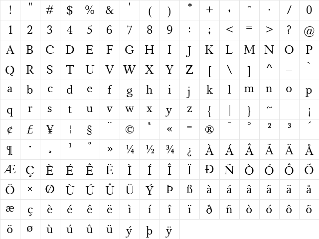 Carniola Regular Character Map