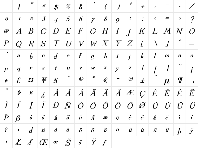 Linden Bold Italic Character Map Linden Bold Italic Character Map