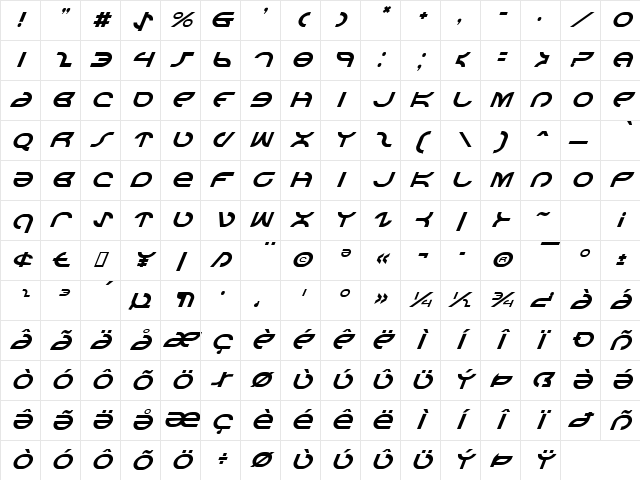 Aetherfox Italic Italic Character Map