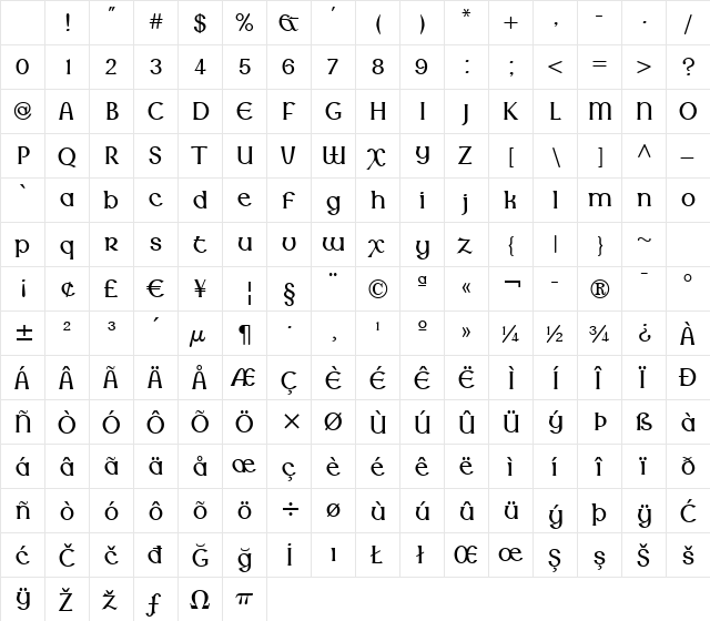 Lindisfarne Nova BT Roman Character Map