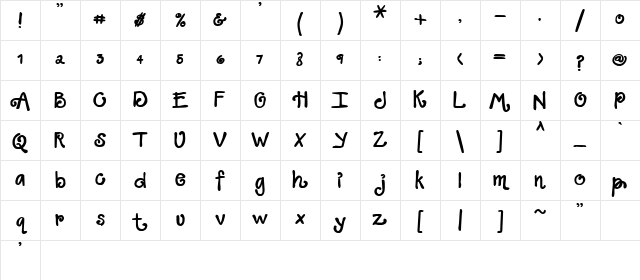 Lindsay Cutup Regular Character Map