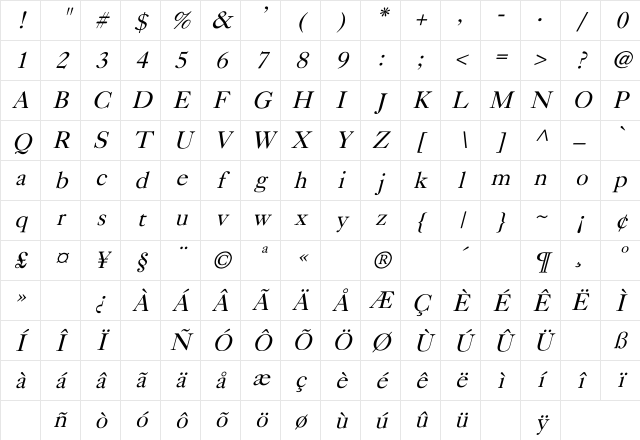 Caslon Italic Character Map