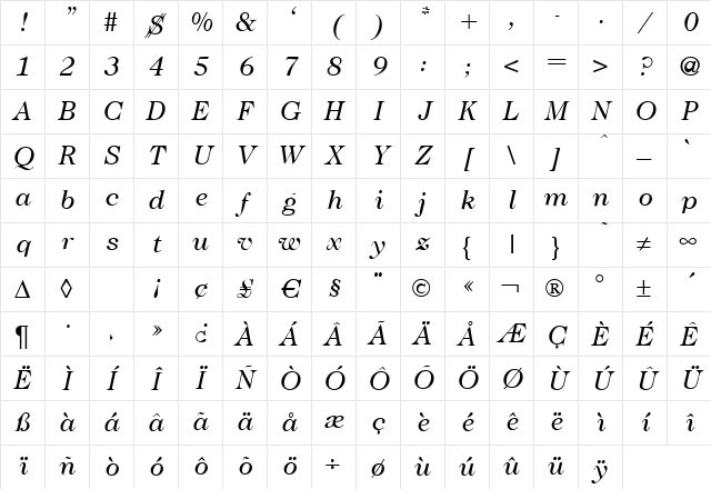 Caslon Italic Character Map