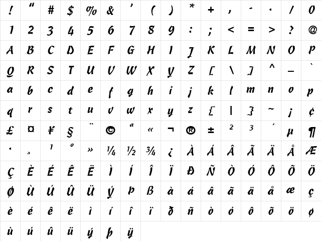 Castanet Regular Character Map
