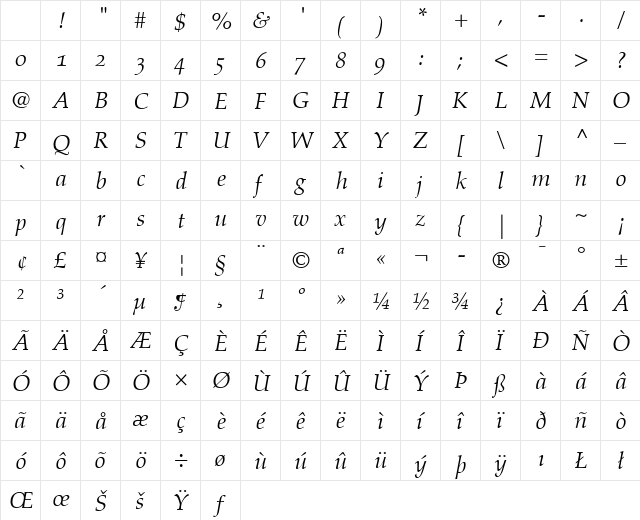 Aldus RomanSC Italic Character Map