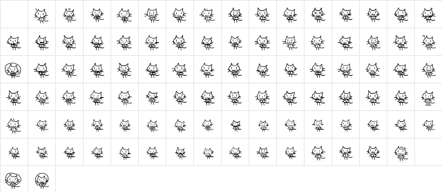 Cat type Character Map
