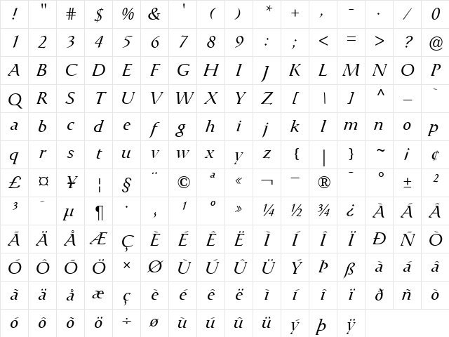 Catull RomanItalic Character Map Catull RomanItalic Character Map