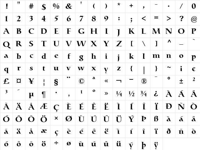 Catull-Medium Medium Character Map