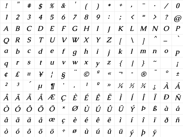 Caudex Bold Italic Character Map