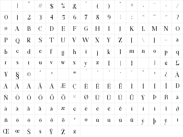 Cavergiz Regular Character Map