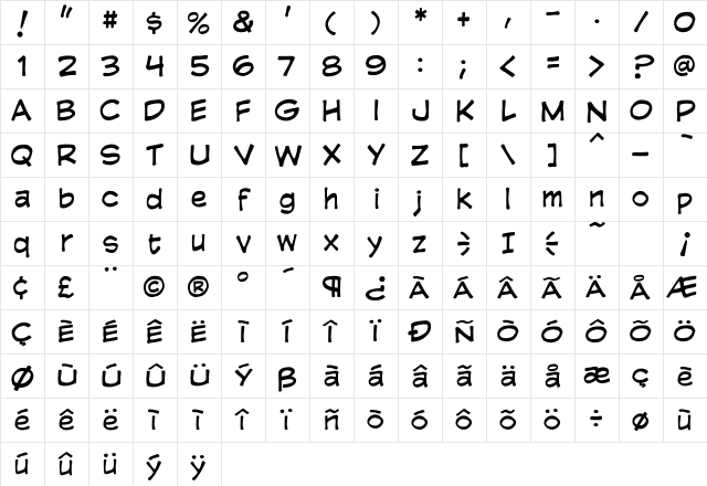 CCComicrazy Roman Character Map