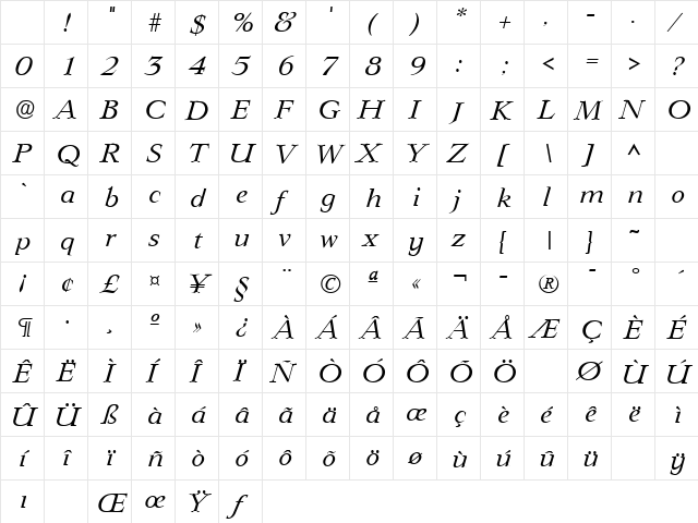 Lingwood Italic Character Map Lingwood Italic Character Map