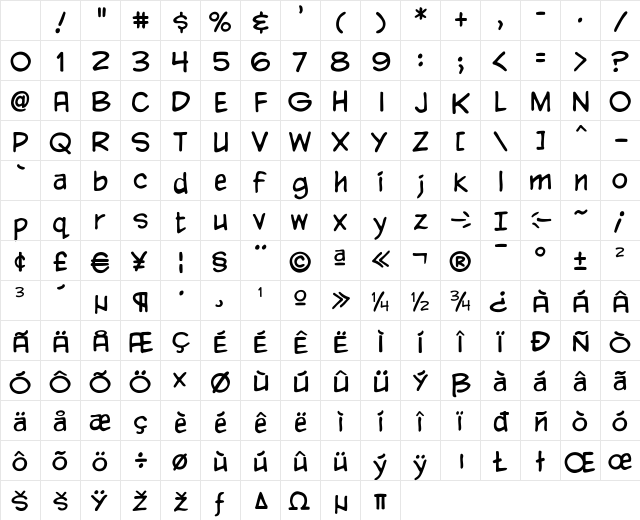 CCYadaYadaYadaInt Regular Character Map CCYadaYadaYadaInt Regular Character Map