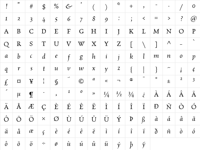 Celestia Antiqua Italic Character Map