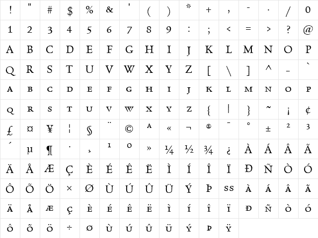 Celestia Antiqua Regular Character Map