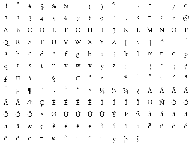 Celestia Antiqua Regular Character Map