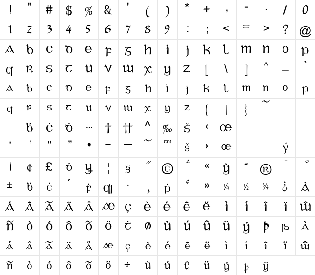 Celtic Gaelige Regular Character Map
