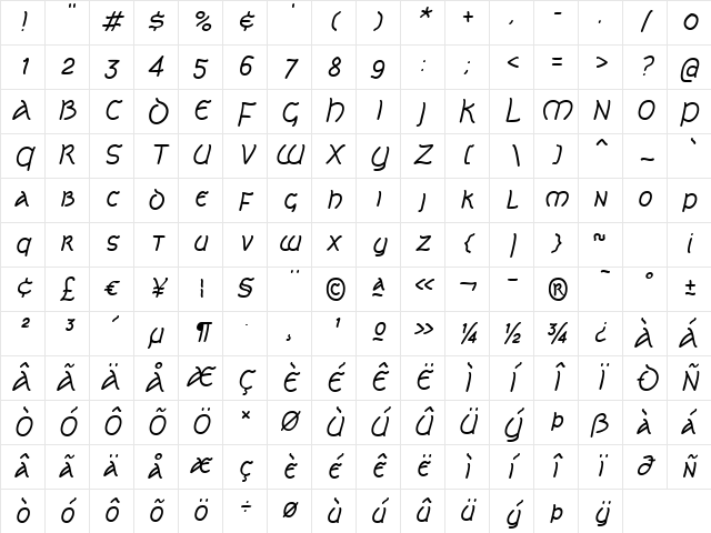 Celtic Lion AOE Italic Character Map
