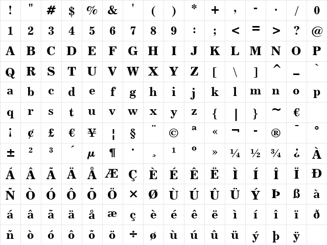 Century731 BT Bold Character Map