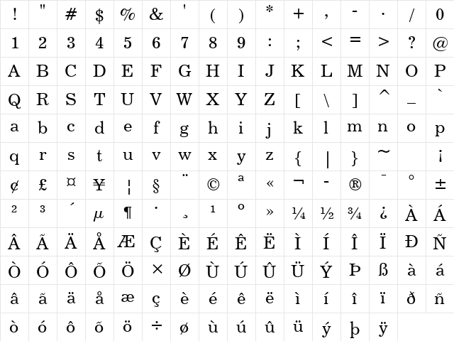 Century731 BT Roman Character Map
