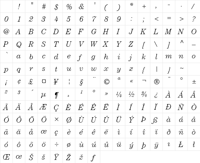 Century Light SSi Light Italic Character Map Century Light SSi Light Italic Character Map