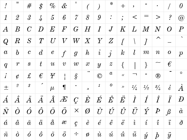 CenturyExpd BT Italic Character Map