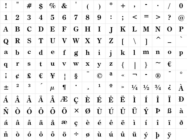 CenturyOldst BT Bold Character Map
