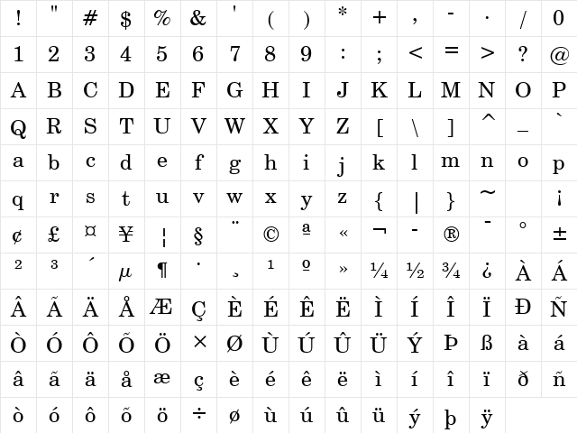 CentSchbook BT Roman Character Map