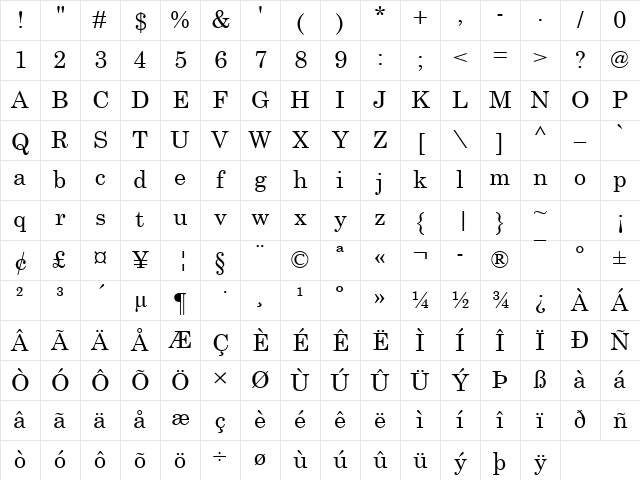 Century Schoolbook Regular Character Map