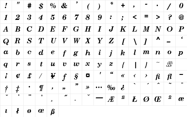 Century Schoolbook SSi Bold Italic Character Map