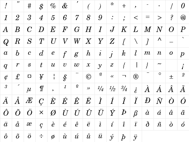 Century Schoolbook Reprise SSi Italic Character Map