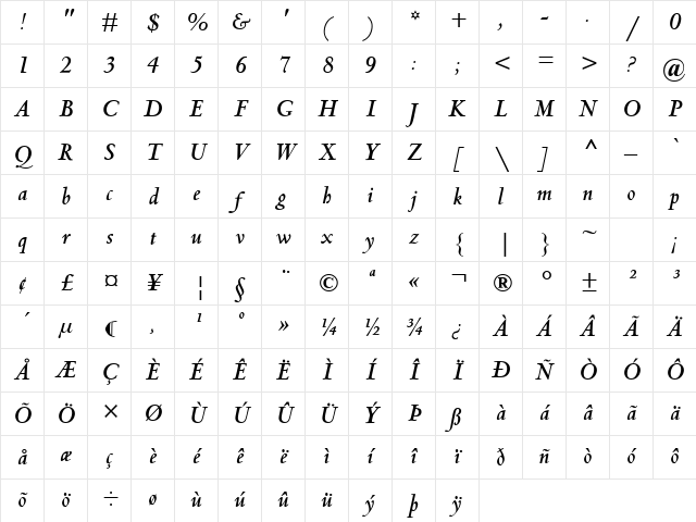 Centaur MT Bold Italic Character Map
