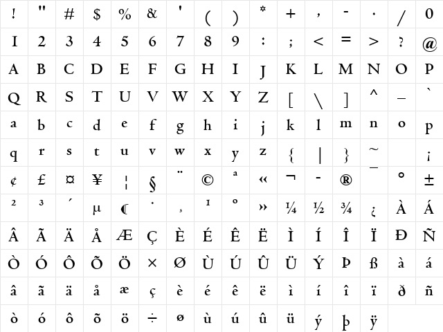 Centaur MT Bold Character Map