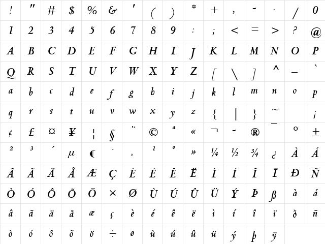 Centaur MT BoldItalic Character Map Centaur MT BoldItalic Character Map